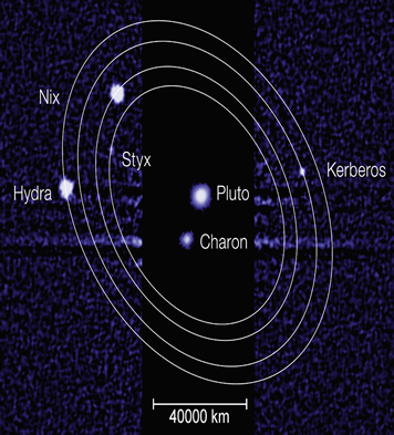 Moons_of_Pluto Public Domain.png